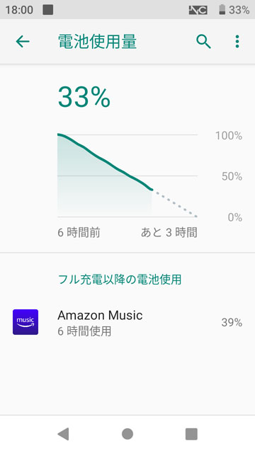 AMAZON MUSIC HD 電力消費量