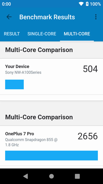 Multi-Core