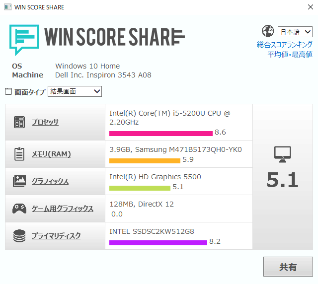 WIN SCORE SHARE SSD