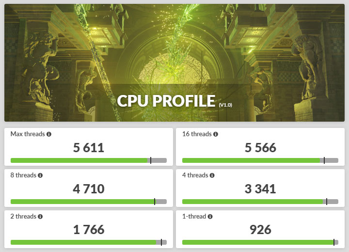 CPU Profile