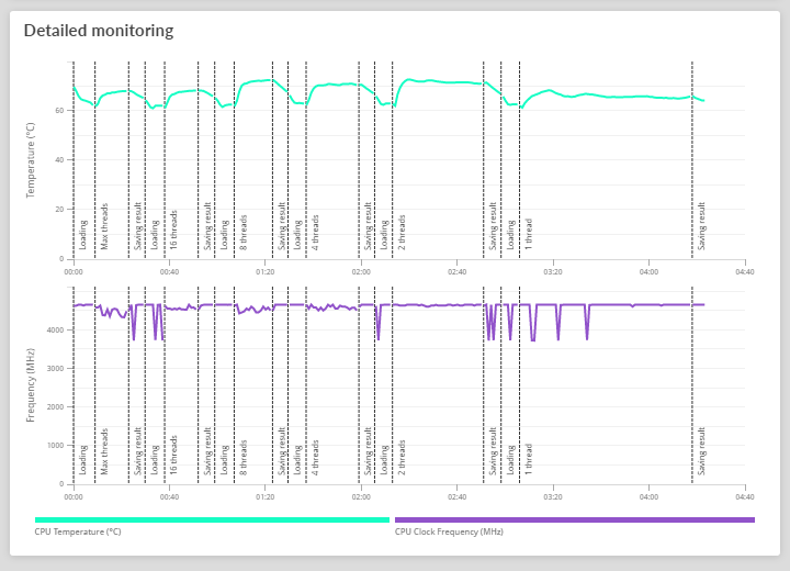 CPU Profile