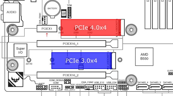 TUF GAMING B550M-PLUSのM.2スロット